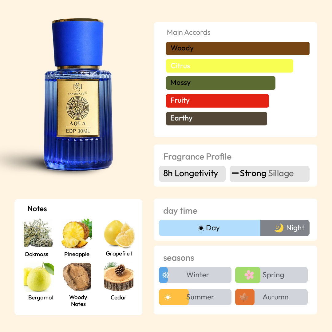 AQUA 30ML EDP - Aqua Edition