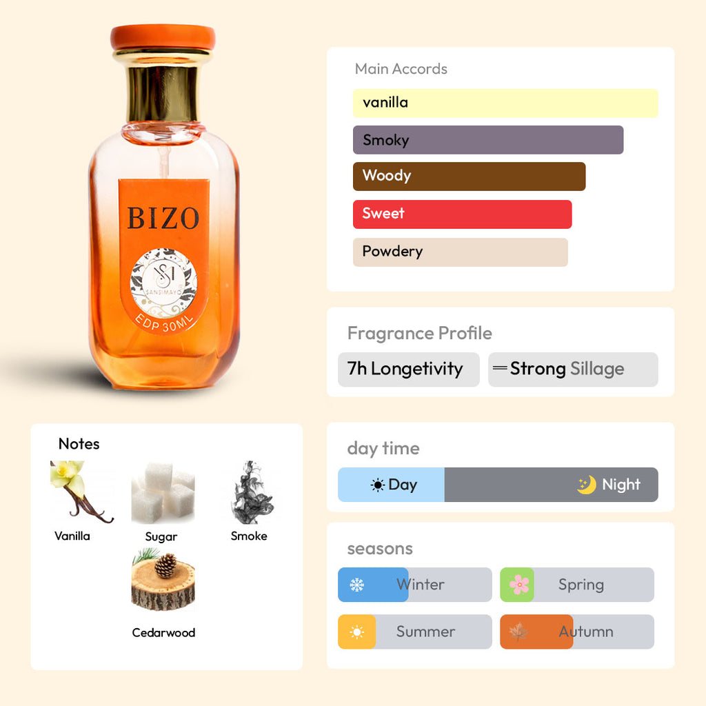 BIZO 30ML EDP - Talesman Edition