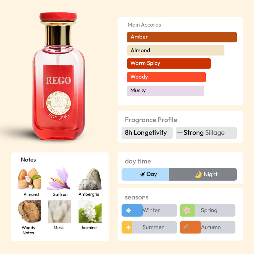 REGO 30ML EDP - Maison Francis Edition