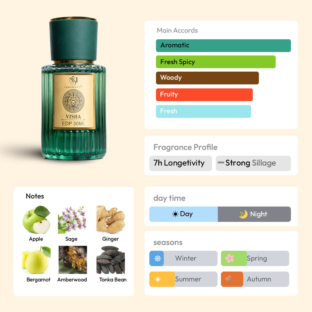 VISHA 30ML EDP - Signature Edition