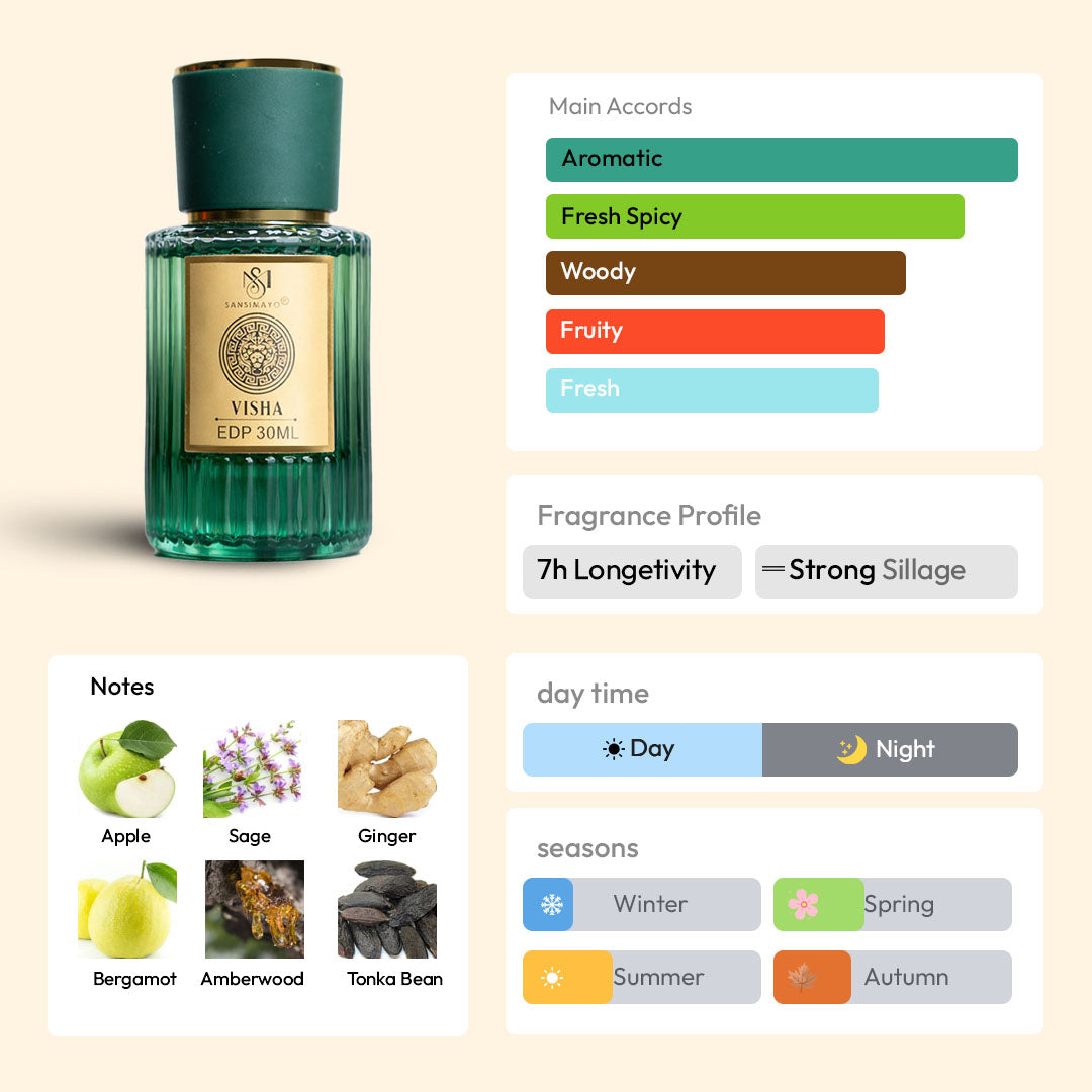 VISHA 30ML EDP - Signature Edition