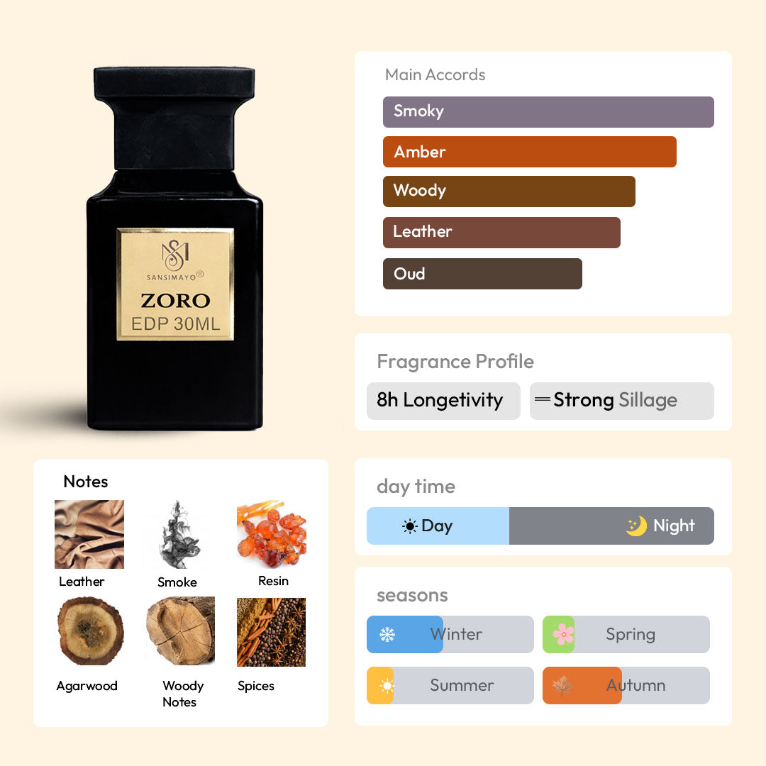 ZORO 30ML EDP - Smokey Edition